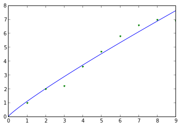 _images/example_nonlinear.png
